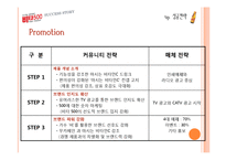 [마케팅] 비타500 성공 스토리-13