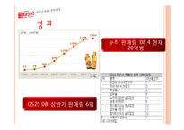 [마케팅] 비타500 성공 스토리-16