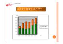 [마케팅] 비타500 성공 스토리-17