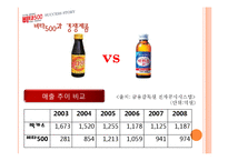[마케팅] 비타500 성공 스토리-18