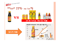 [마케팅] 비타500 성공 스토리-20