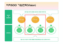 [생산관리] 광동제약 비타500 생산전략-6