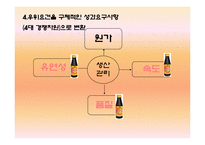 [생산관리] 광동제약 비타500 생산전략-18