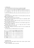 [한국의 경제 상황 분석] 세계 경제 침체에 따른 한국의 경제 동향 분석-6