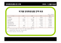 [선물과 옵션] 장외파생상품시장 규제(OTC derivatives 시장 규제)-6