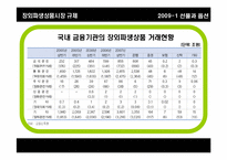[선물과 옵션] 장외파생상품시장 규제(OTC derivatives 시장 규제)-7