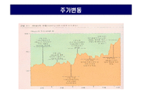 [전략경영] 기업의 다각화 전략-16
