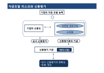 [재무관리] 신용평가와 기업리스크 관리 -두산중공업사례-16
