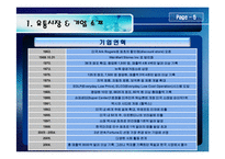 [유통관리] 월마트 기업분석-7