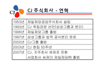 [경영학] 기업의 사회적 책임과 기업윤리 공과사례 -CJ 제일제당-3