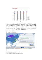 [국제경영] 삼성물산의 중국 진출 전략-8