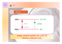 [서비스마케팅] RoseBud(로즈버드) VS Coffee Bean(커피빈) 서비스마케팅 분석-19