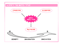 [인력경영] 팀제 조직과 임파워먼트-3