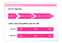 [인력경영] 팀제 조직과 임파워먼트-4