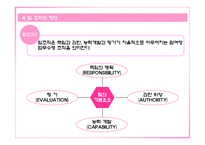 [인력경영] 팀제 조직과 임파워먼트-7