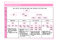 [인력경영] 팀제 조직과 임파워먼트-11
