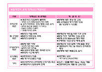 [인력경영] 팀제 조직과 임파워먼트-13