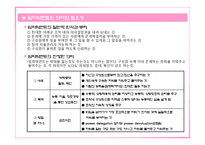[인력경영] 팀제 조직과 임파워먼트-17
