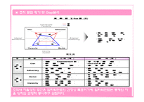 [인력경영] 팀제 조직과 임파워먼트-20
