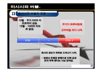 미시시피 버블과 한국주식시장의 버블-10