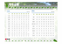 [광고판매촉진론] 농심 광고전략-10
