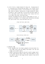 [투자론] 이슬람금융-9