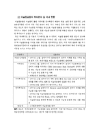 [투자론] 이슬람금융-10