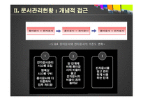 [문서관리] 한국마사회의 전자문서관리시스템-8