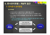 [문서관리] 한국마사회의 전자문서관리시스템-12