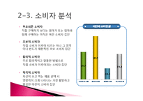 [패션마케팅, 의류학] 코데즈 컴바인(codes-combine) 키즈-8