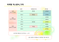 [마케팅] 광동 옥수수 수염차 마케팅 믹스분석-6