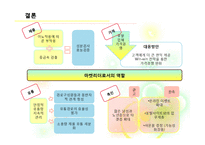 [마케팅] 광동 옥수수 수염차 마케팅 믹스분석-10