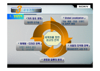 [국제경영론] SONY 소니 기업분석-14