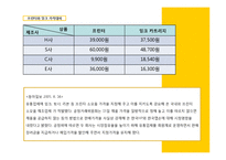 [경제원론] 독점과 과점-9
