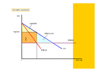 [경제원론] 독점과 과점-10