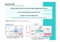 [경제원론] 독점과 과점-13