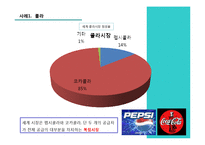 [경제원론] 독점과 과점-15