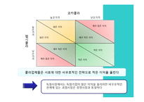 [경제원론] 독점과 과점-16