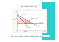 [경제원론] 독점과 과점-18