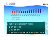 [국제금융론] 일본의 장기불황 -국제 금융위기 사례-8