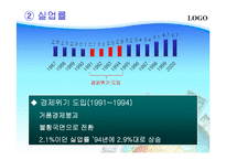 [국제금융론] 일본의 장기불황 -국제 금융위기 사례-9
