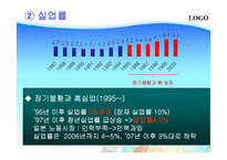 [국제금융론] 일본의 장기불황 -국제 금융위기 사례-10