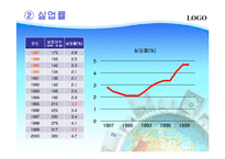 [국제금융론] 일본의 장기불황 -국제 금융위기 사례-11