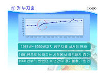 [국제금융론] 일본의 장기불황 -국제 금융위기 사례-12