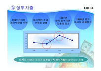 [국제금융론] 일본의 장기불황 -국제 금융위기 사례-13