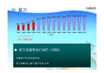 [국제금융론] 일본의 장기불황 -국제 금융위기 사례-15