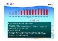 [국제금융론] 일본의 장기불황 -국제 금융위기 사례-16
