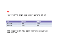 [투자론] 제5장 효율적 분산투자-4