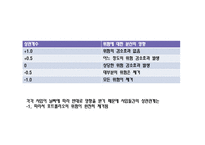 [투자론] 제5장 효율적 분산투자-5