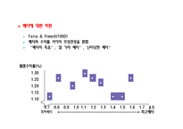 [투자론] 제5장 효율적 분산투자-18